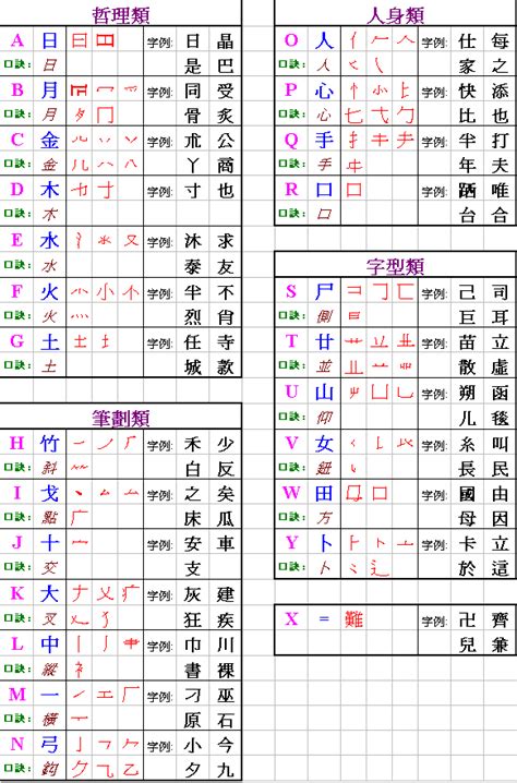 屬的倉頡碼|labelroll 倉頡字典